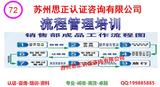 流程管理培训