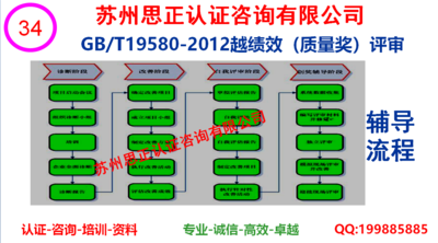 GB/T19580卓越绩效咨询
