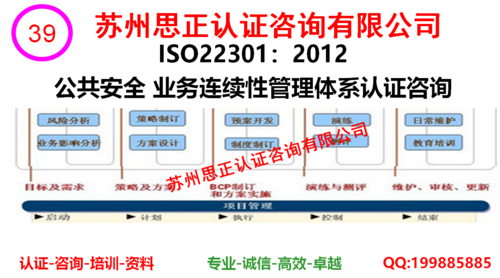 ISO22301:2019公共安全业务连续性管理体系认证咨询