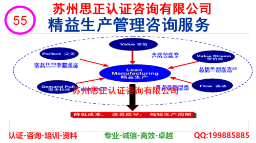 精益生产管理咨询