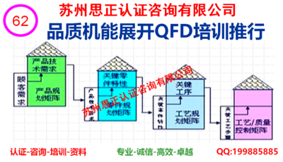 QFD的培训及推行