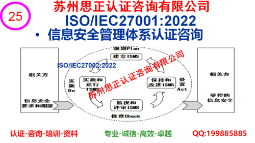 ISO/IEC27001-2022信息安全体系认证咨询服务