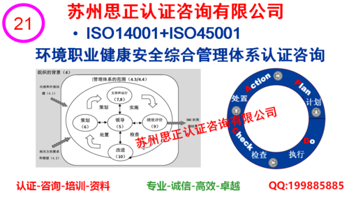 ISO14001:2015环境管理体系咨询