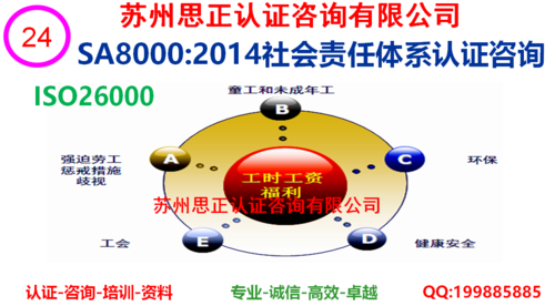 SA8000-2014社会责任体系认证咨询服务
