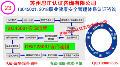 ISO45001职业健康安全体系咨询
