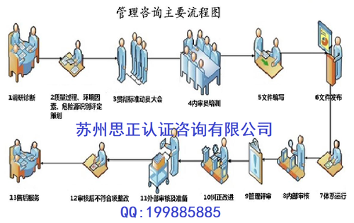 GB/T23791质量信用等级评价咨询